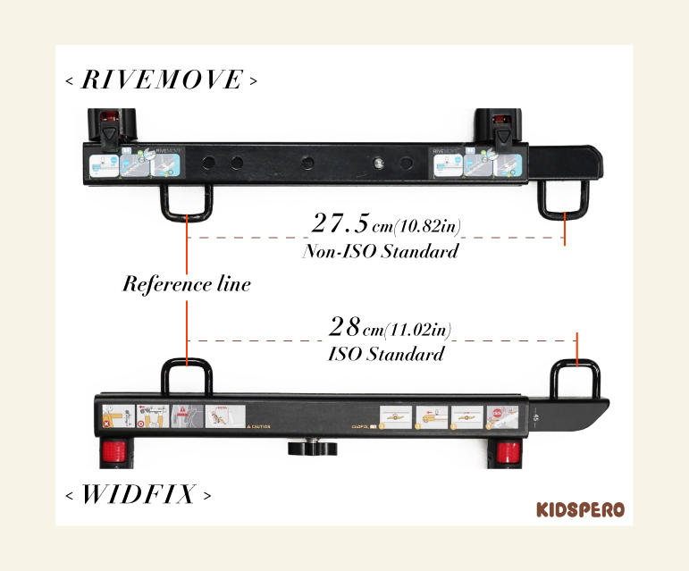 WIDFIX and Rivekids Rivemove